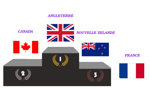 Le podium de la compétition